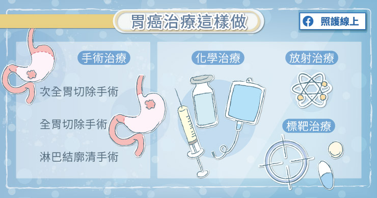 七大胃癌危險因子，你中了幾個？｜醫師圖文解說-全胃切除