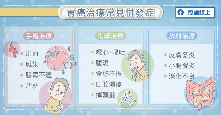 七大胃癌危險因子，你中了幾個？｜醫師圖文解說-全胃切除