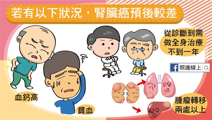 腎臟癌「默默長大」6大常見症狀要注意-急性腎衰竭