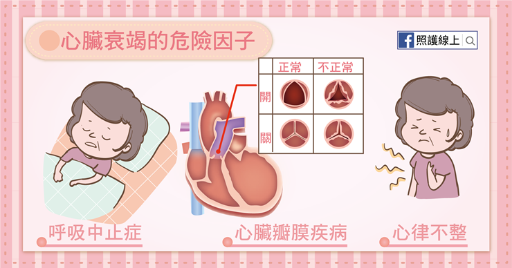 水腫變胖不是吃太多而是心衰竭?! 醫師曝15個心臟亮紅燈警訊-心臟衰竭