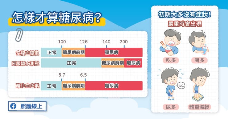 糖尿病經常「無症狀」！甜害侵犯全身器官，年過45人人都該測血糖