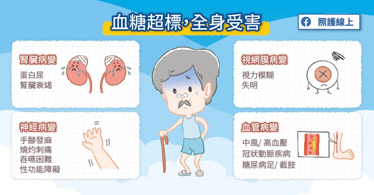 糖尿病經常「無症狀」！甜害侵犯全身器官，年過45人人都該測血糖