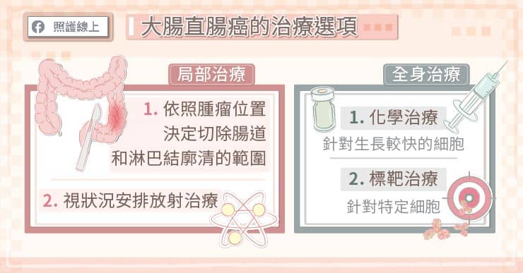 發生率第一「大腸直腸癌」來勢洶洶 標靶治療出現新利器-大腸直腸癌