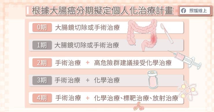 發生率第一「大腸直腸癌」來勢洶洶 標靶治療出現新利器-大腸直腸癌