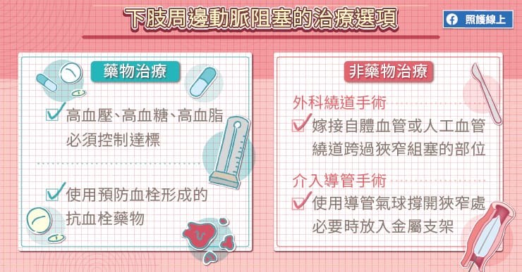 【名醫專訪】走10公尺都很困難！嚴重恐截肢的下肢周邊動脈阻塞-奇美醫院