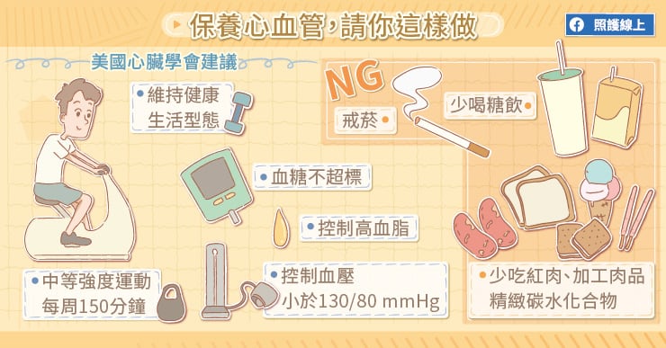 【名醫專訪】胸悶、喘不過氣不一定是心臟病 保養血管要趁早-心臟病