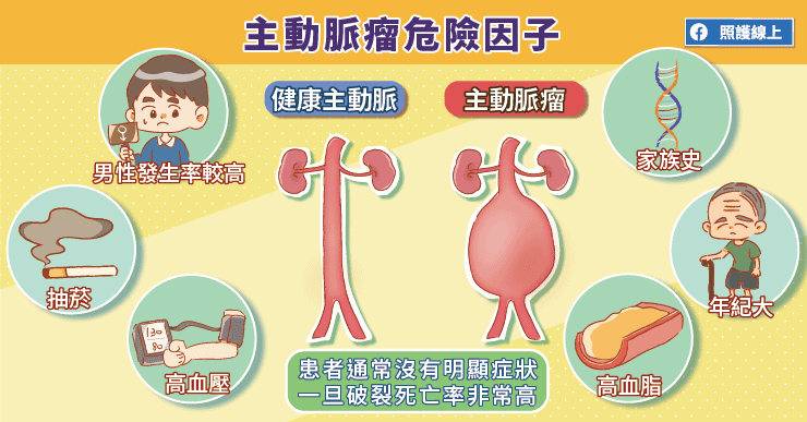 【名醫專訪】痛到換任何姿勢都無法緩解！主動脈瘤不是癌，卻相當致命-主動脈支架