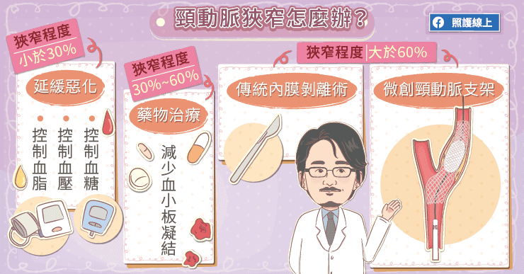 【名醫專訪】眼前突然一片黑！是嚴重健康警訊？醫：頸動脈狹窄5大前兆你一定要警覺-缺血性中風