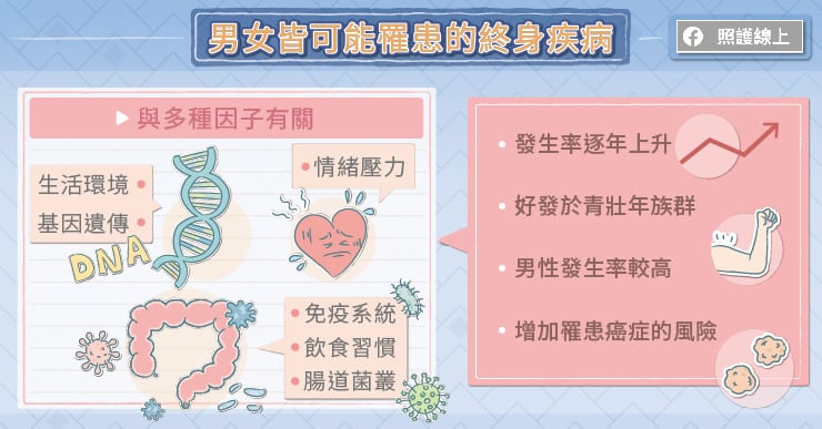 【名醫專訪】20～40歲小心！拉肚子超過4週別以為只是腸胃炎-小港醫院