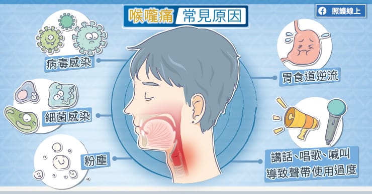 【名醫專訪】喉嚨痛不一定是感冒！耳鼻喉科醫師：這5種喉嚨痛別輕忽-抗生素