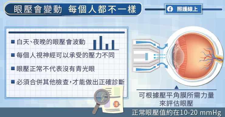 【名醫專訪】青光眼來襲，多數人沒自覺！光測眼壓不夠，還要檢查視野缺損-王清泓醫師