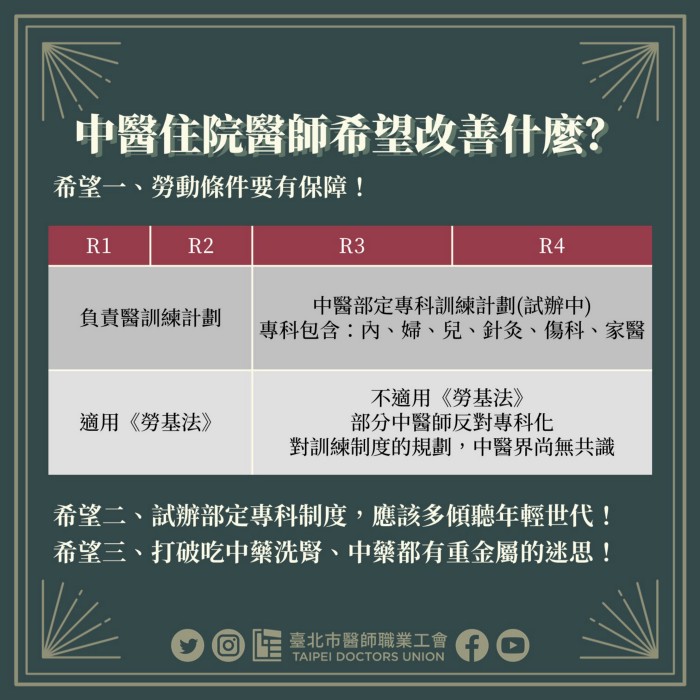 什麼？中醫也有住院醫師！瞭解中醫師就從這3張圖開始-中醫師執照