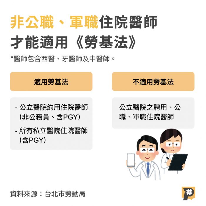 【P觀點】守在疾病之前 白袍勞動者不放假-P觀點
