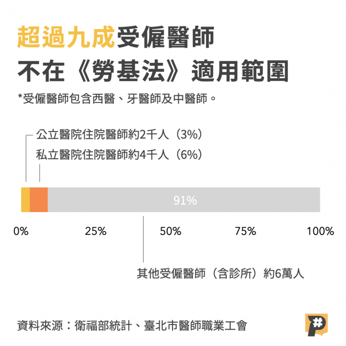 【P觀點】守在疾病之前 白袍勞動者不放假-P觀點