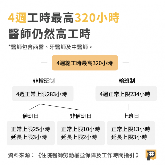 【P觀點】守在疾病之前 白袍勞動者不放假-P觀點