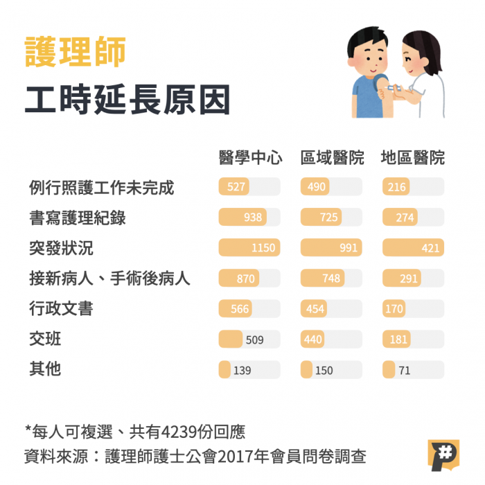 【P觀點】守在疾病之前 白袍勞動者不放假-P觀點