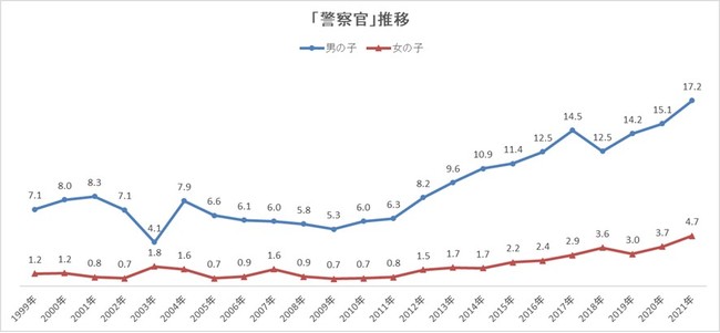 護理師出頭天！獲選2021日本小學生「夢想職業」排行榜第三名-Japaholic