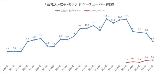 護理師出頭天！獲選2021日本小學生「夢想職業」排行榜第三名-Japaholic