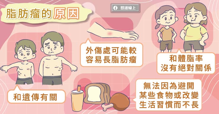 跟體脂肪無關，脂肪瘤怎麼辦？