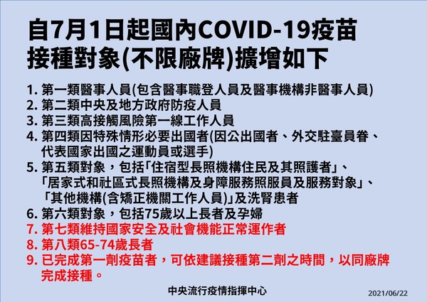 【快訊】COVID-19疫苗施打對象調整增至9類，7/1起孕婦、65歲以上長者打得到-AZ疫苗