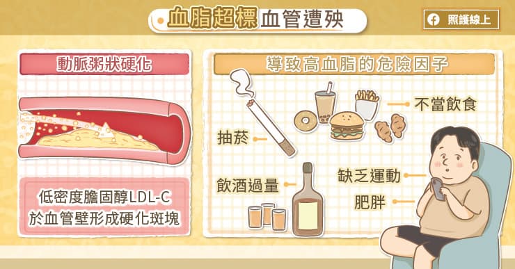 居家抗疫飲食不正常，膽固醇易失控，醫師圖文重點提醒-林肇鋒醫師