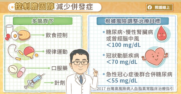 居家抗疫飲食不正常，膽固醇易失控，醫師圖文重點提醒-林肇鋒醫師