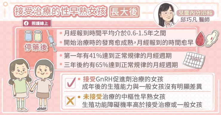身高贏在起跑點恐怕是禍不是福?! 美女醫：中樞性早熟治療，不會影響未來的生育能力-GnRH促進劑