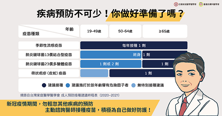 名醫專訪》「罩」不住的病毒怎麼防？面對帶狀疱疹醫師這麼說-COVID-19疫苗