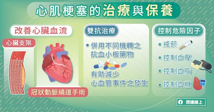 心肌梗塞超危急！搶通血路、預防再發，心臟科醫師圖文講解-心肌梗塞