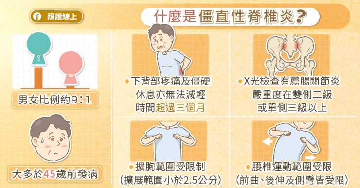 僵直性脊椎炎，迷思要破解！醫師圖文剖析