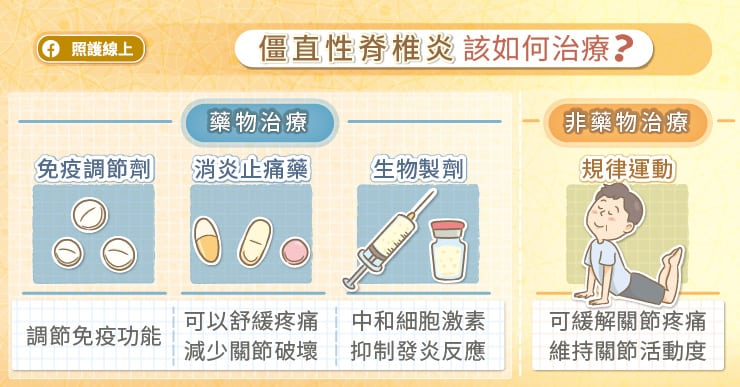 僵直性脊椎炎，迷思要破解！醫師圖文剖析