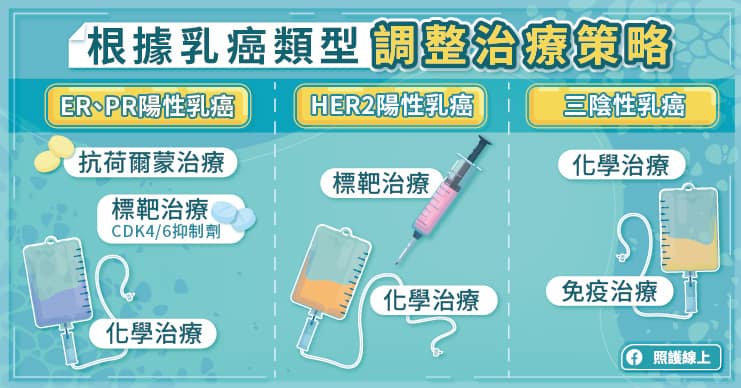 乳癌晚期復發轉移，抗荷爾蒙併用標靶藥物提升存活率，醫師圖文解析-抗荷爾蒙