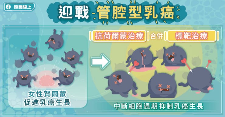 乳癌晚期復發轉移，抗荷爾蒙併用標靶藥物提升存活率，醫師圖文解析-抗荷爾蒙
