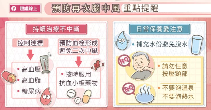 再次腦中風機率高！疫情期間別停藥醫師圖說日常保養、治療預防重點-中國醫藥大學附設醫院