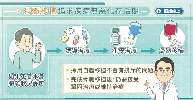 骨髓移植提升存活率，多發性骨髓瘤常見QA，醫師圖文解析-王銘崇醫師