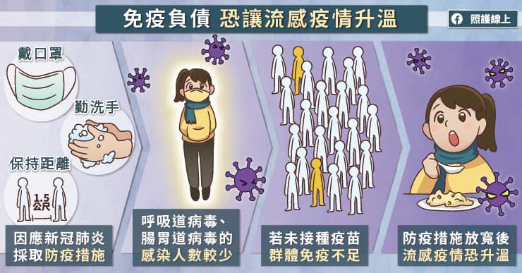 Flurona來了？不想COVID-19重症，醫師建議「流感疫苗」也要接種！-COVID-19