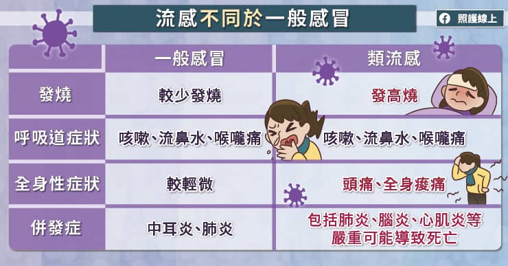 Flurona來了？不想COVID-19重症，醫師建議「流感疫苗」也要接種！-COVID-19