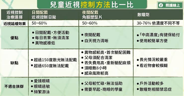 破解迷思！兒童近視要積極控制，專用日拋、角膜塑型片、散瞳藥水比一比，眼科醫師圖文解析-日拋隱形眼鏡