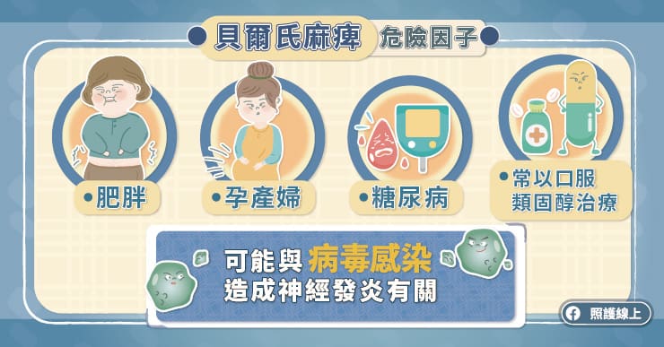 臉歪嘴斜、眼睛閉不起來⋯是中風還是「顏面神經麻痺」？｜貝爾氏麻痺懶人包-中風
