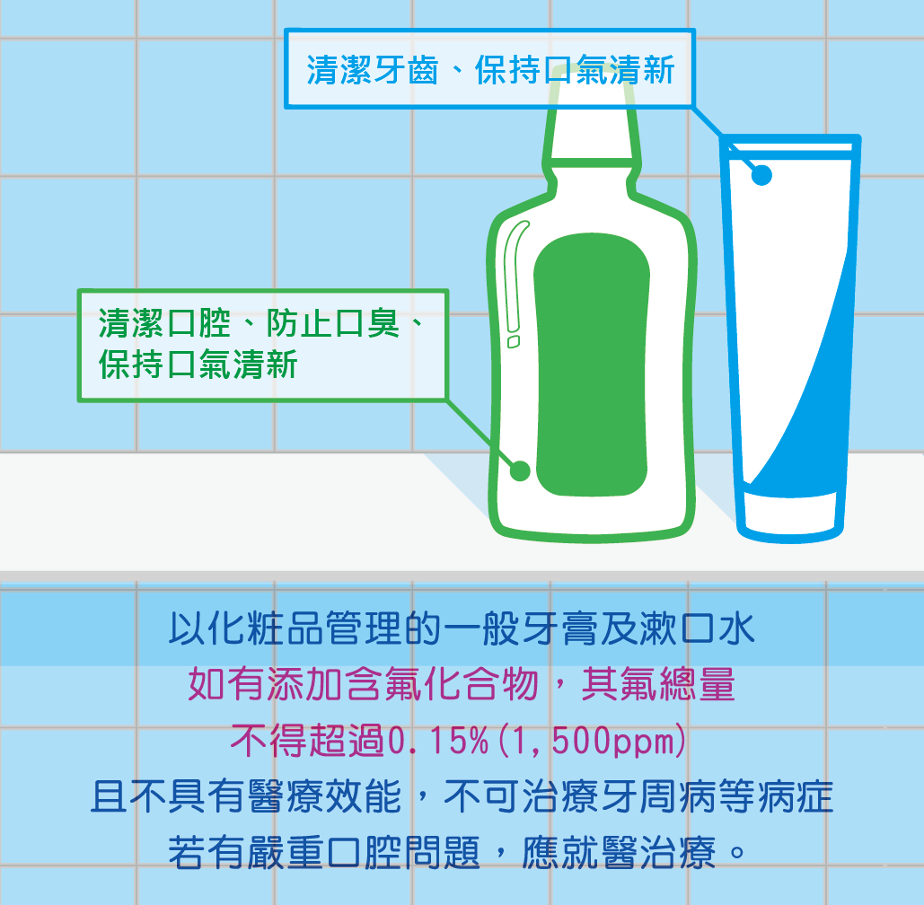 用漱口水可取代刷牙？ 食藥署：兩者功用大不同-牙膏