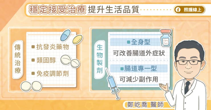 放任腸道發炎，癌症提早上身，穩定治療潰瘍性大腸炎｜醫師圖文解說-三軍總醫院