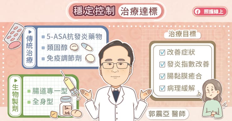 發炎性腸道疾病怎麼辦？生物製劑幫助黏膜癒合，避免動刀切腸子，醫師圖文詳解-5-ASA抗發炎藥物