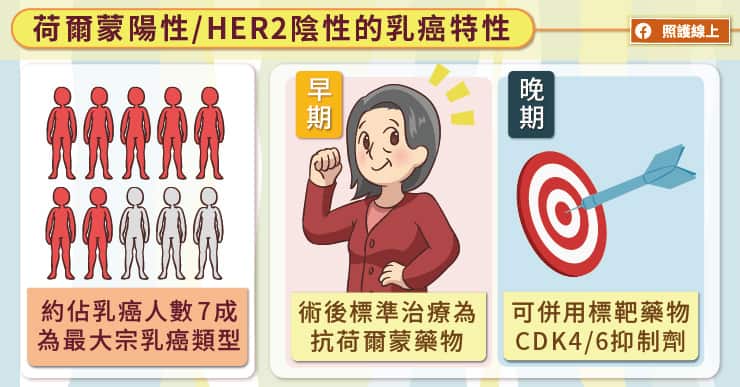 標靶藥物助攻，提升晚期管腔型乳癌治療成效，醫師圖文解說-乳癌標靶藥物
