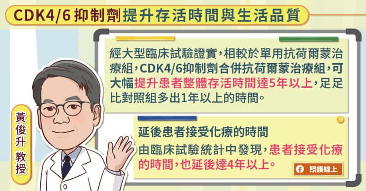 標靶藥物助攻，提升晚期管腔型乳癌治療成效，醫師圖文解說-乳癌標靶藥物