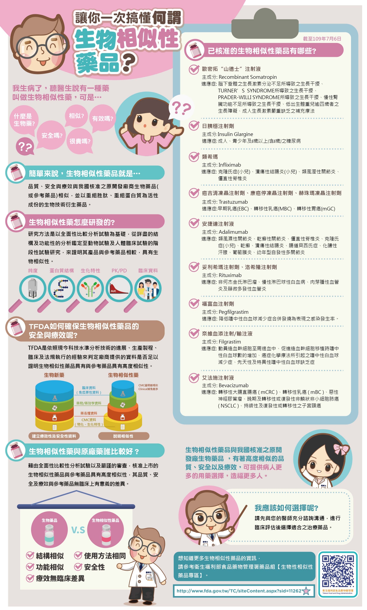 「生物藥品」是啥米？原來，你我的生活都少不了它！-生物藥品