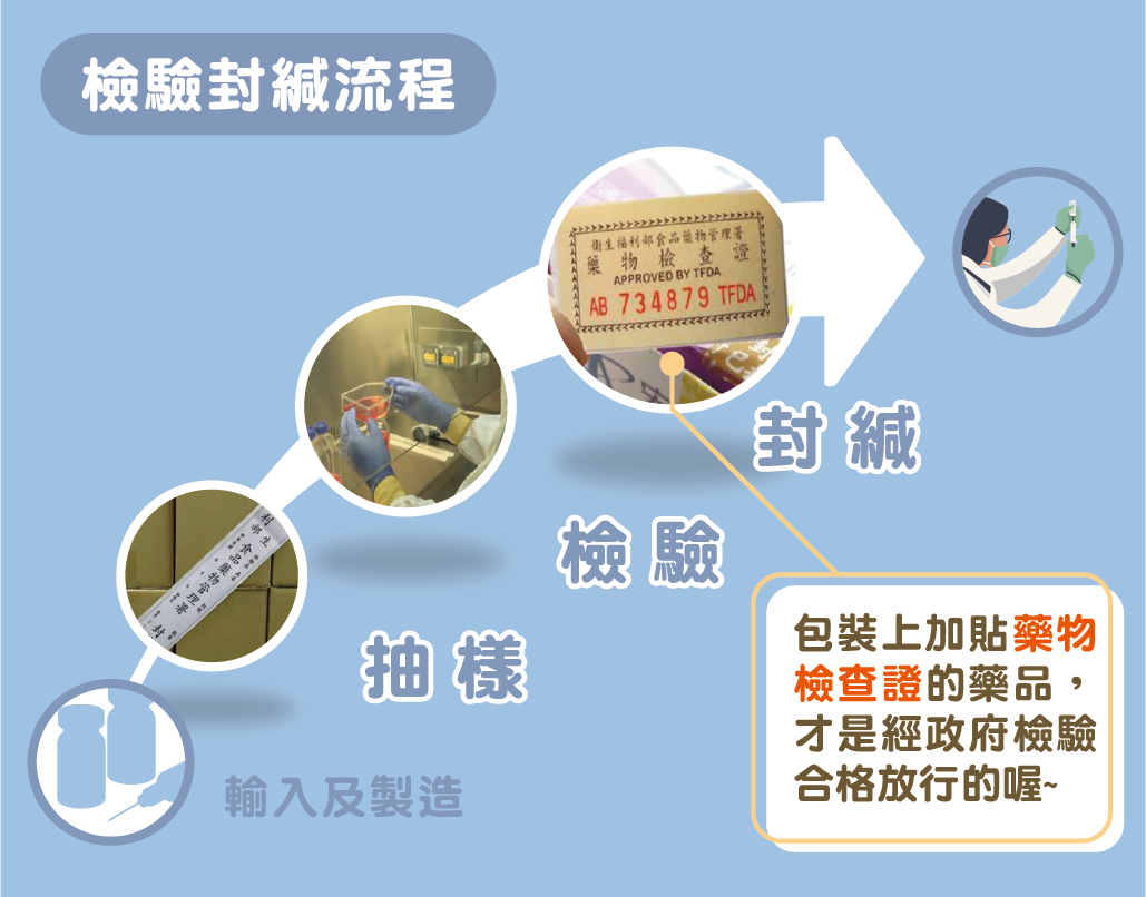 「生物藥品」是啥米？原來，你我的生活都少不了它！-生物藥品