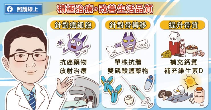 坐著看報竟骨折、癱瘓！對抗癌症骨轉移，肺癌專家圖文解析-高血鈣