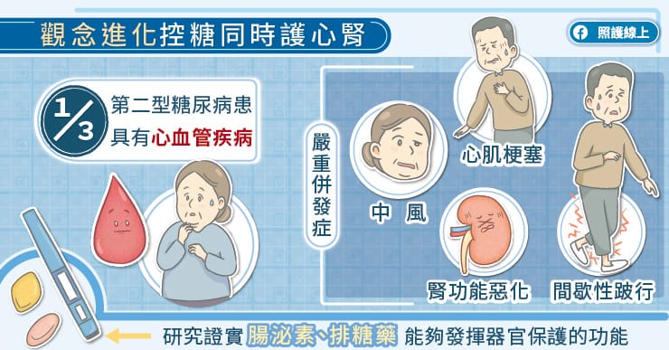 觀念持續進化，控糖同時護心腎，醫師圖文解說-心肌梗塞