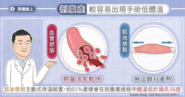 剖腹產容易手術低體溫，正確體溫管理，醫師圖文解析-手術低體溫