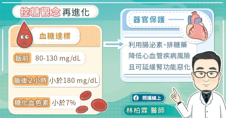 預防中風、心肌梗塞，記得調整控糖藥｜心臟專科醫師圖文解析-中風